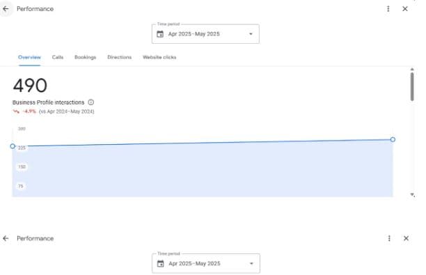 Google Business Profile performance for Door Doctor.