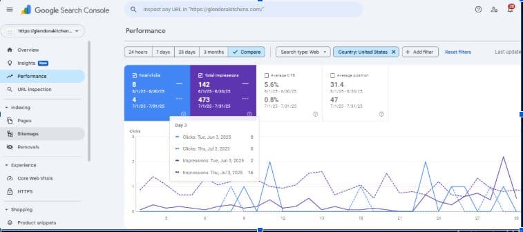 Google Search Console performance for the kitchen cabinets client.