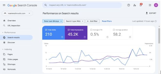 Google Search Console performance for Mammoth Roofing.
